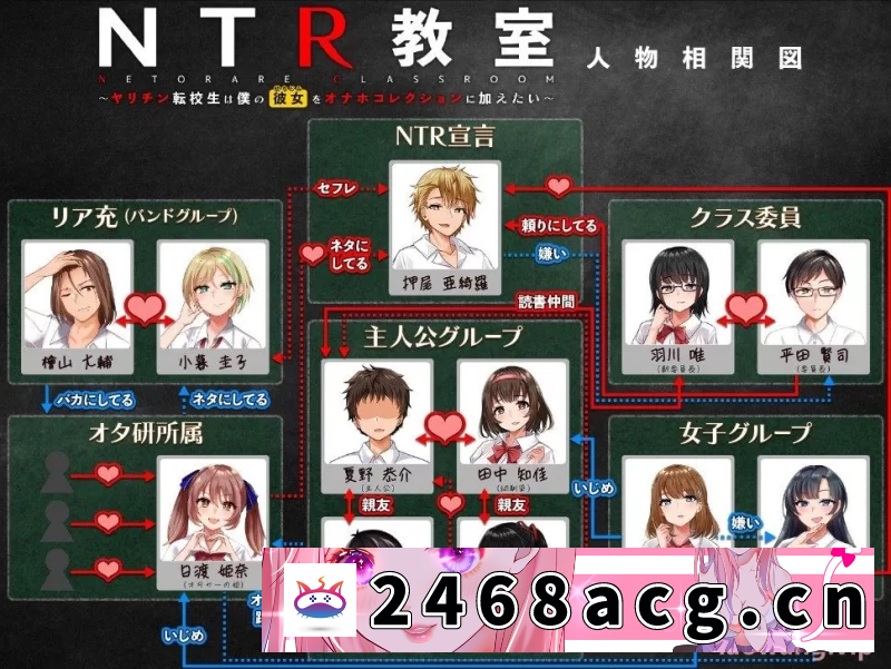 [手游]【RPG/汉化/PC+安卓】 NTR教室转校生太嚣张了 ver1.002 汉化版+… [1+1.7G][百度盘] -猫咪社